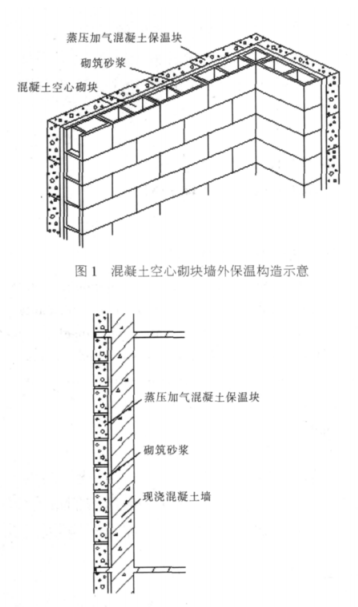 定襄蒸压加气混凝土砌块复合保温外墙性能与构造